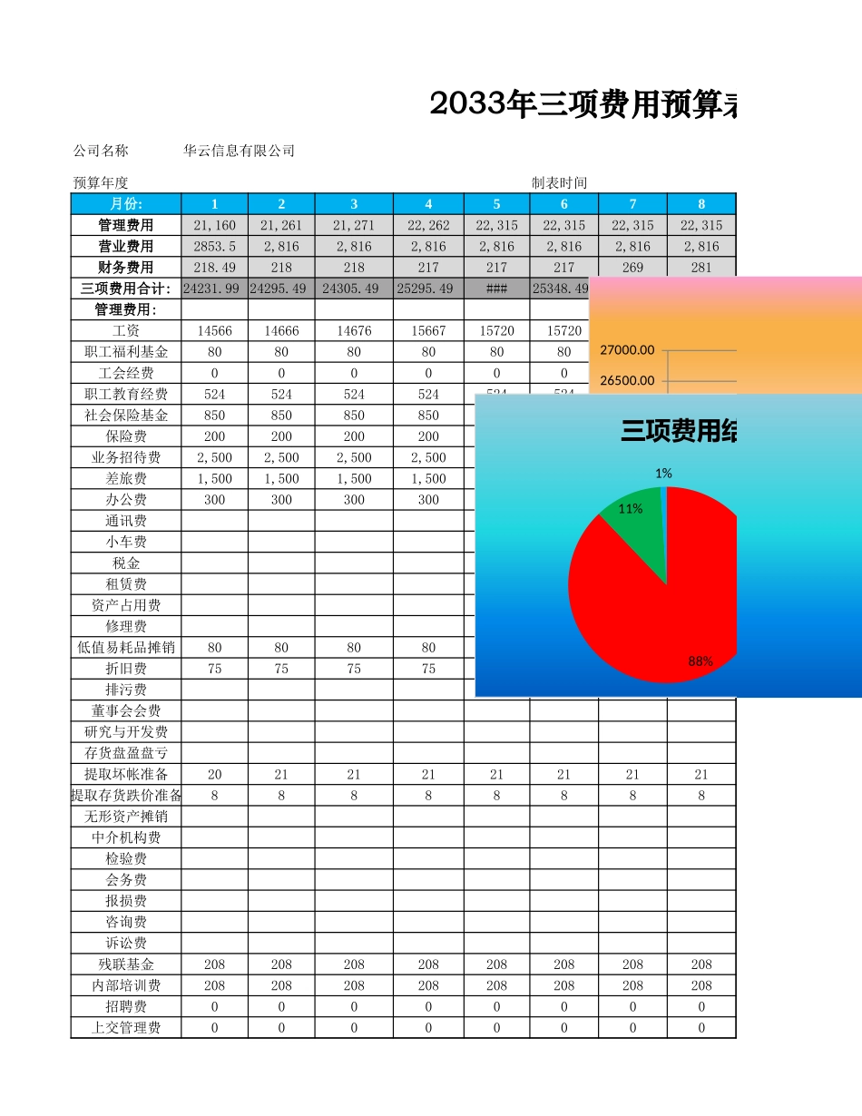 2025年公司管理表格：三项费用预算及分析.xlsx_第1页