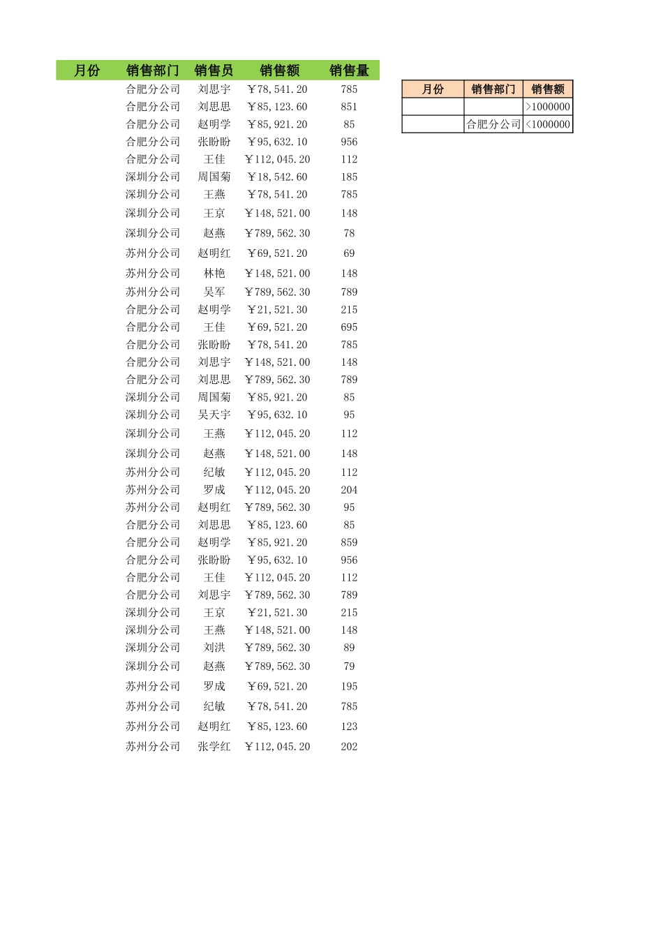 2025年公司管理表格：筛选销售记录到新工作表.xlsx_第1页