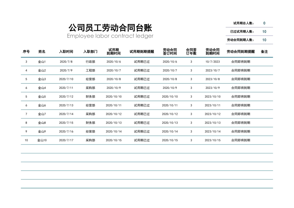 2025年人力资源制度：公司员工劳动合同台账.xlsx_第1页