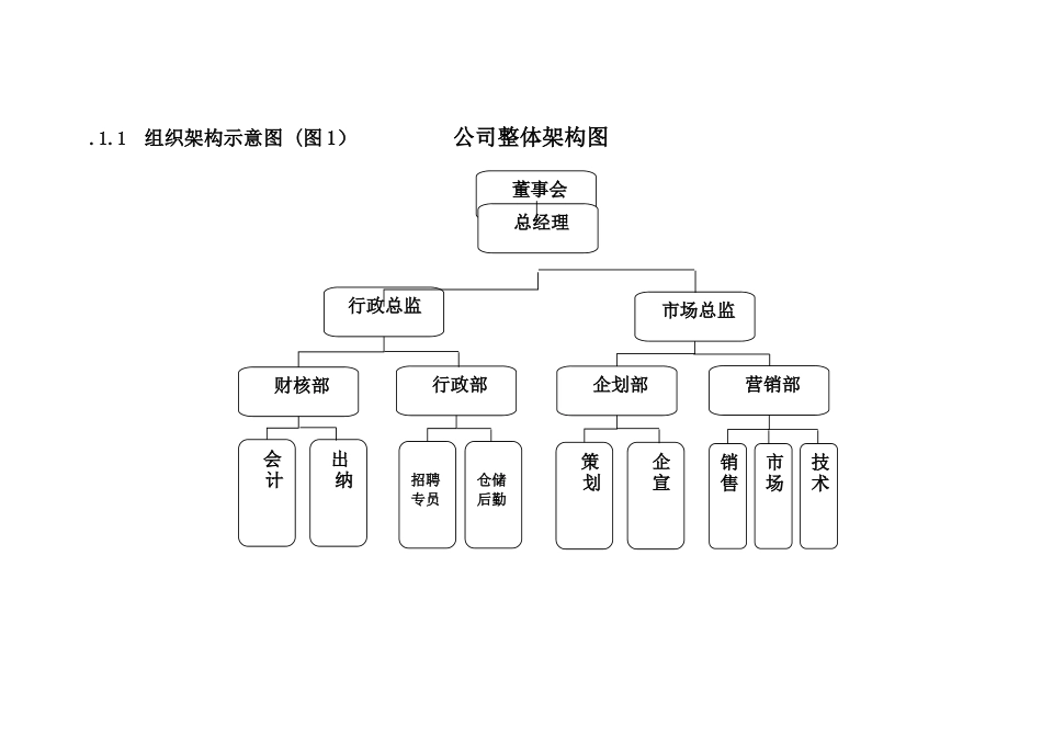 2025年人力资源制度：公司组织架构图及其说明.doc_第2页