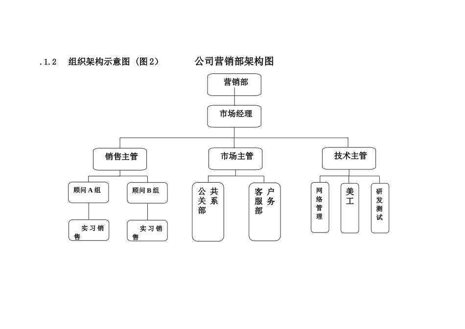 2025年人力资源制度：公司组织架构图及其说明.doc_第3页