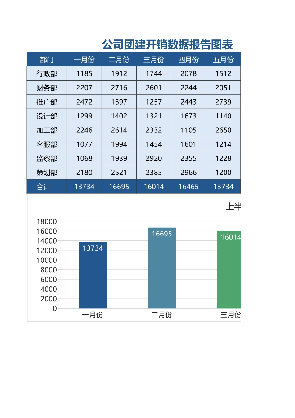 2025年人力资源制度：【全年行事历】团建费用分析.xlsx_第1页