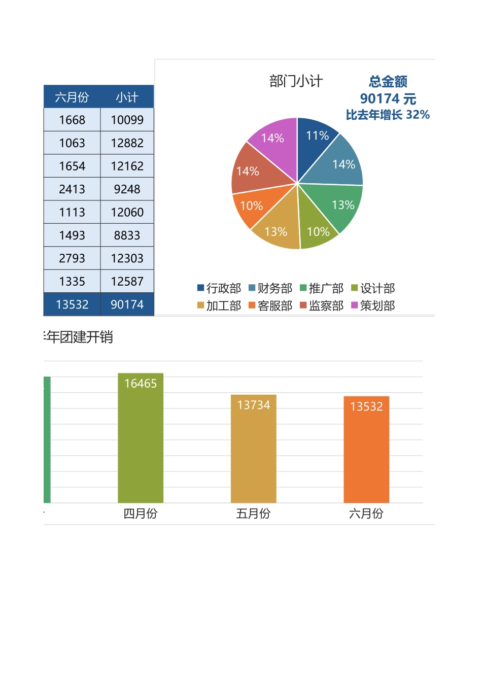 2025年人力资源制度：【全年行事历】团建费用分析.xlsx_第2页