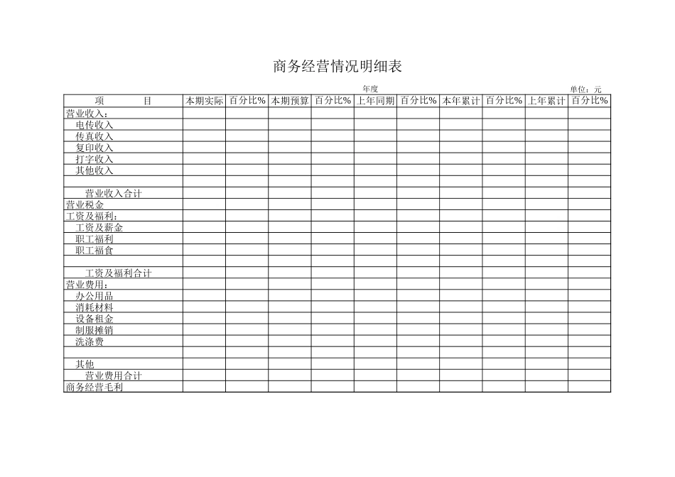 2025年公司管理表格：商务经营情况明细表【山大教育】.xls_第1页