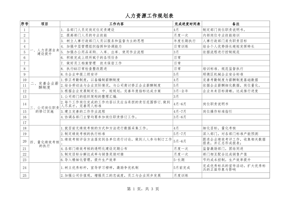 2025年人力资源制度：【人事计划】人力资源工作计划表.xls_第1页