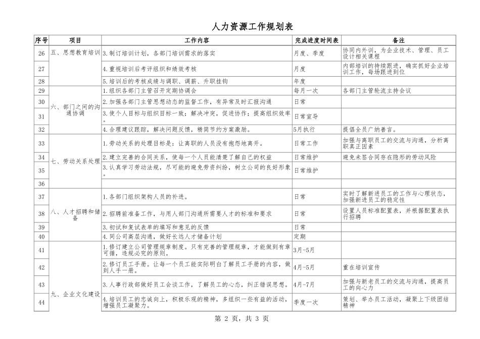 2025年人力资源制度：【人事计划】人力资源工作计划表.xls_第2页