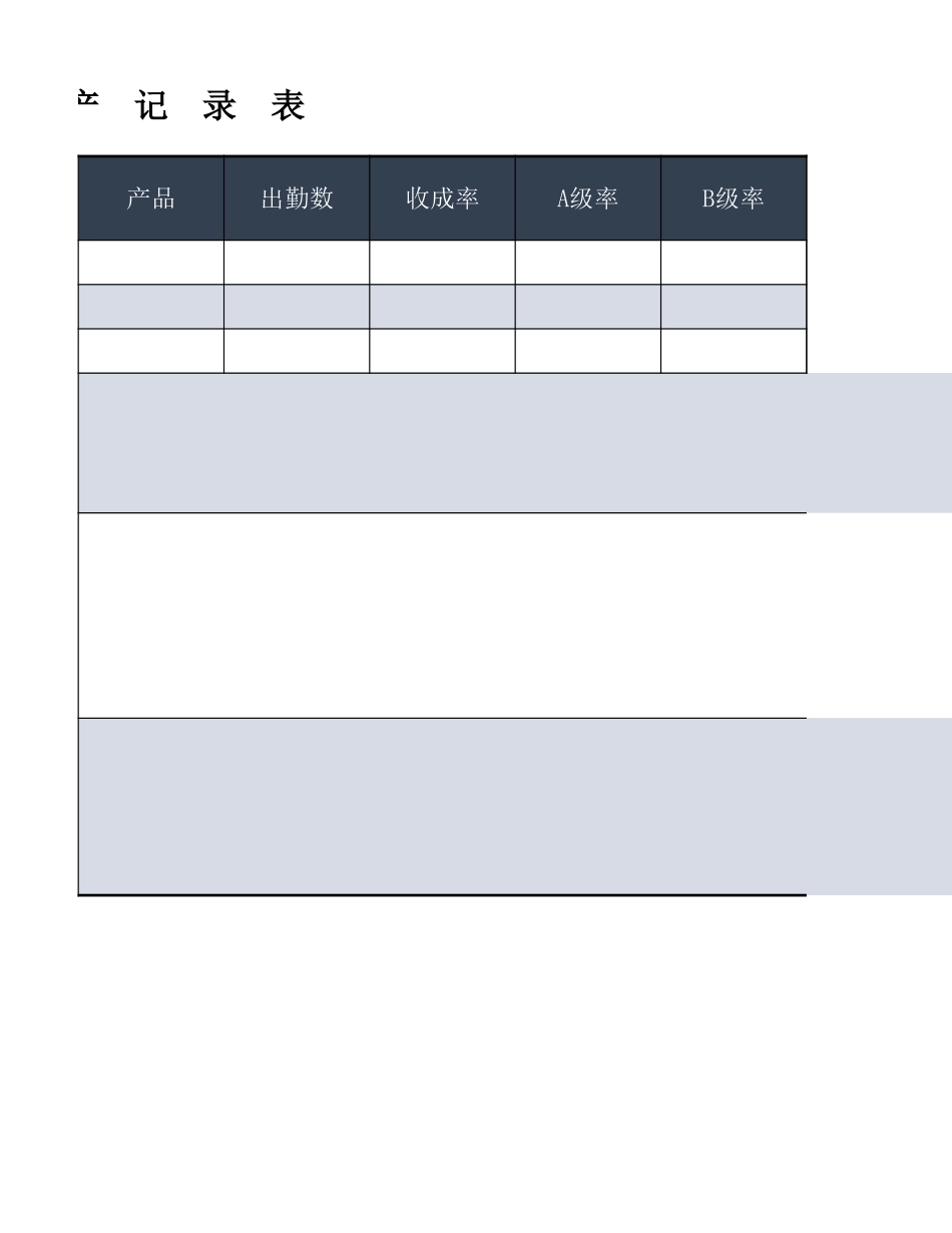 2025年公司管理表格：生  产  记  录  表.xlsx_第2页