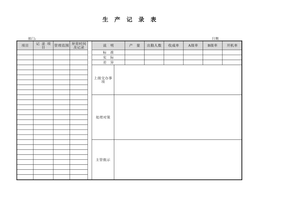 2025年公司管理表格：生  产  记  录  表5.xlsx_第1页