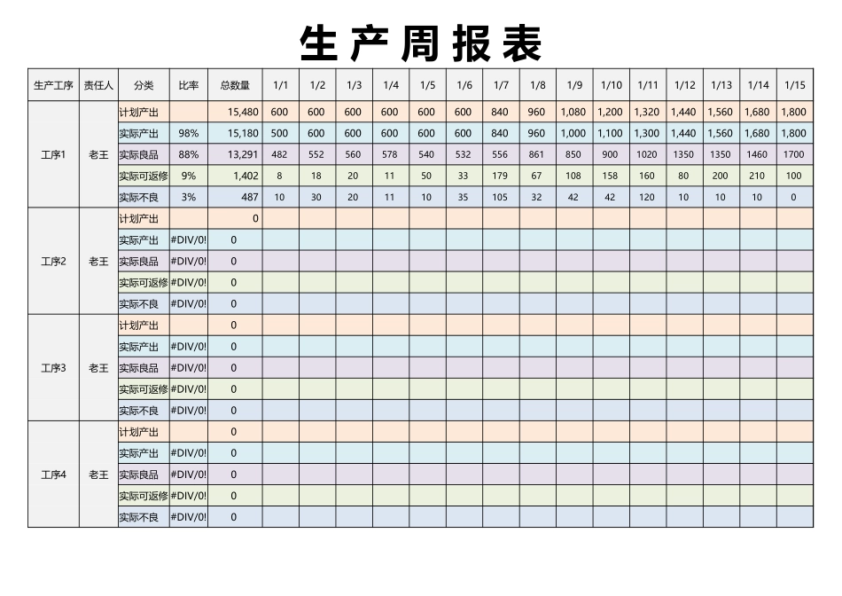 2025年公司管理表格：生 产 周 报 表.xlsx_第1页