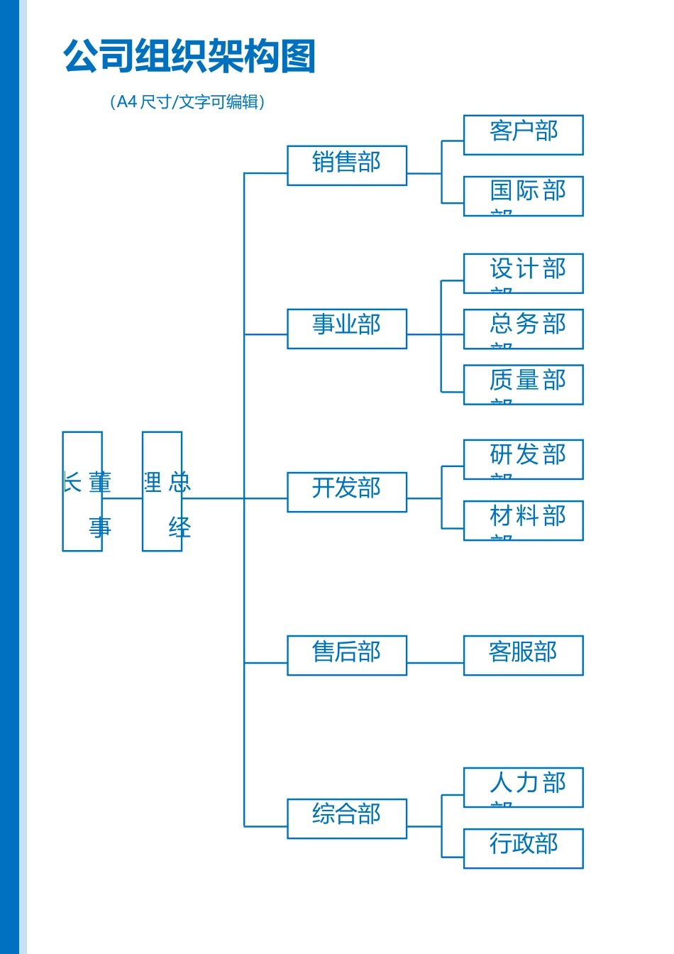 2025年人力资源制度：【通用】-01-组织架构图.docx_第1页