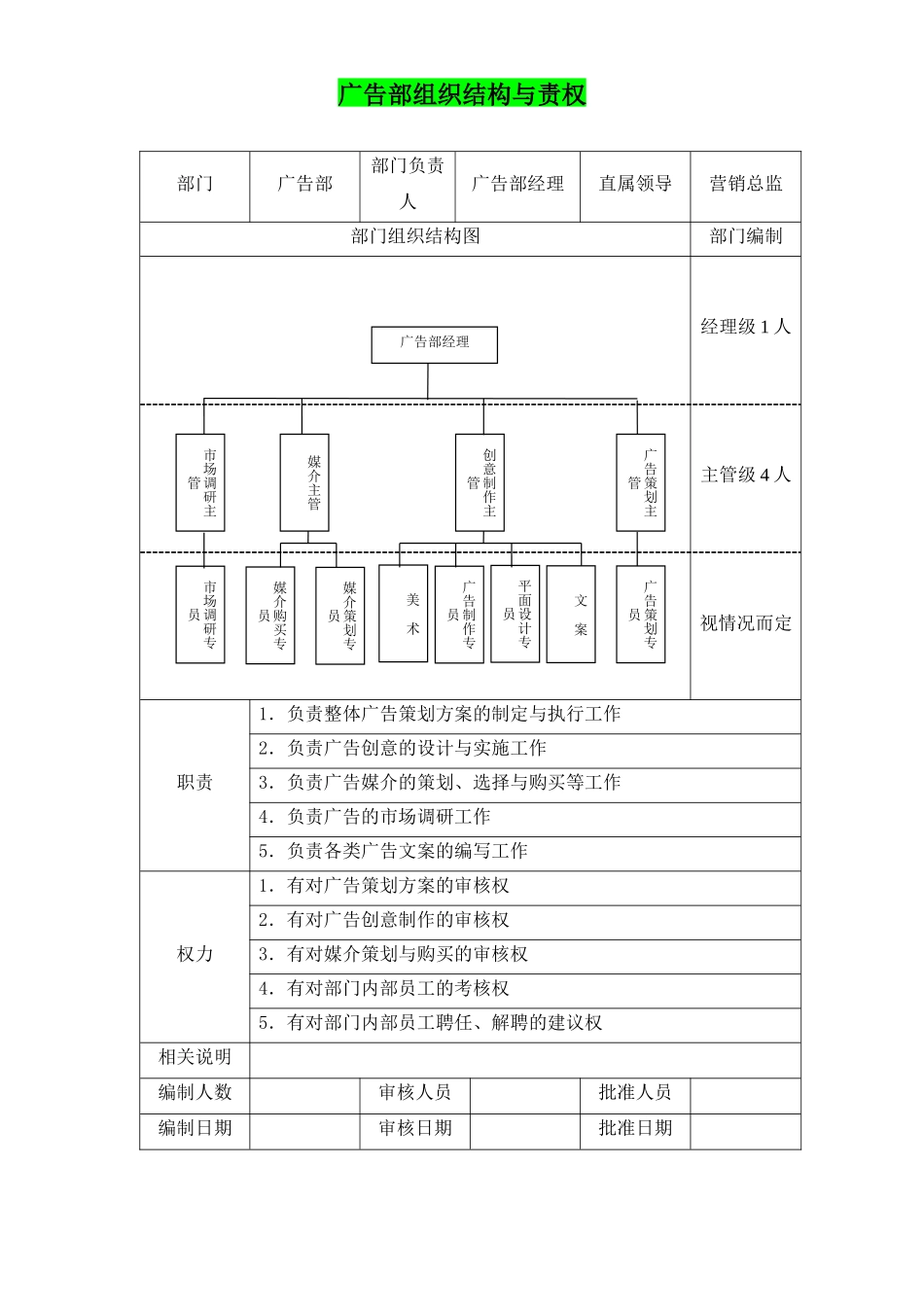 2025年人力资源制度：广告部组织结构与责权.docx_第1页