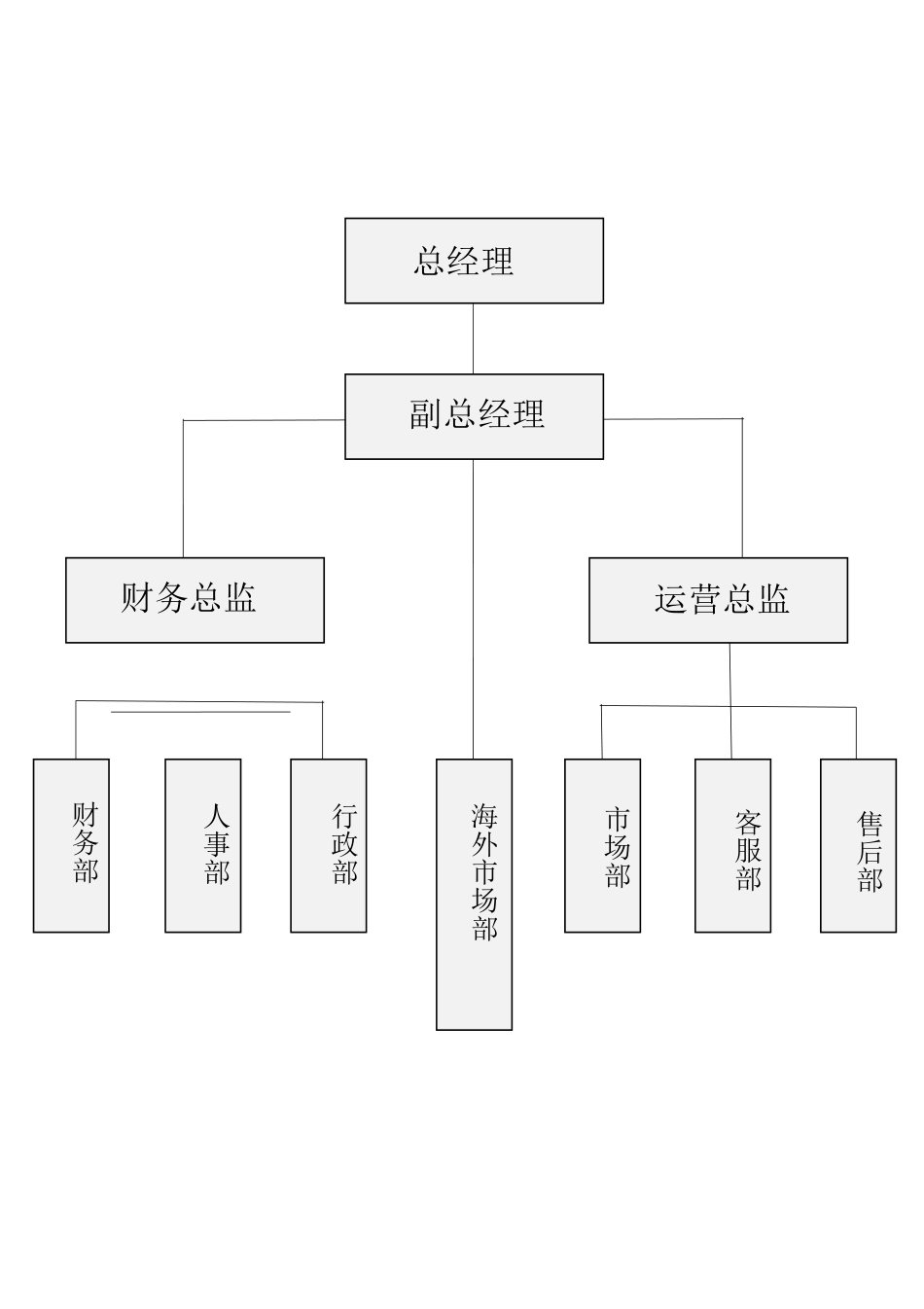 2025年人力资源制度：【通用】-04-组织架构图.docx_第1页