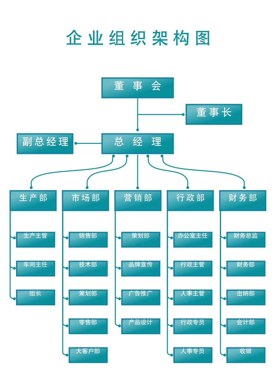 2025年人力资源制度：【通用】-05-组织架构图.docx_第1页