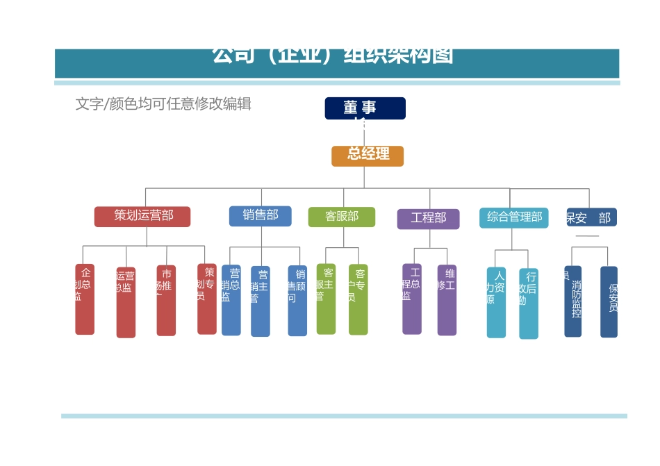 2025年人力资源制度：【通用】-07-组织架构图.docx_第1页