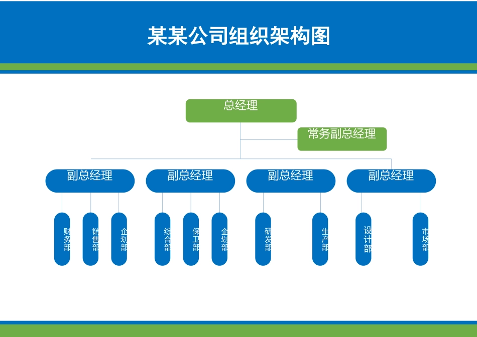 2025年人力资源制度：【通用】-09-组织架构图.docx_第1页