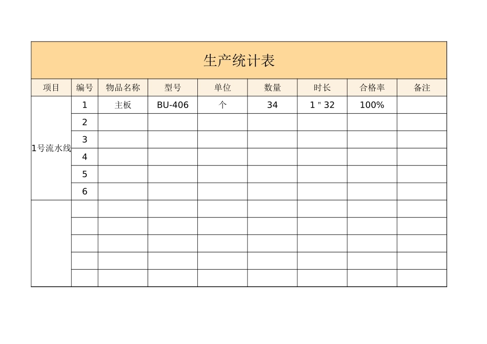 2025年公司管理表格：生产统计表.xlsx_第1页