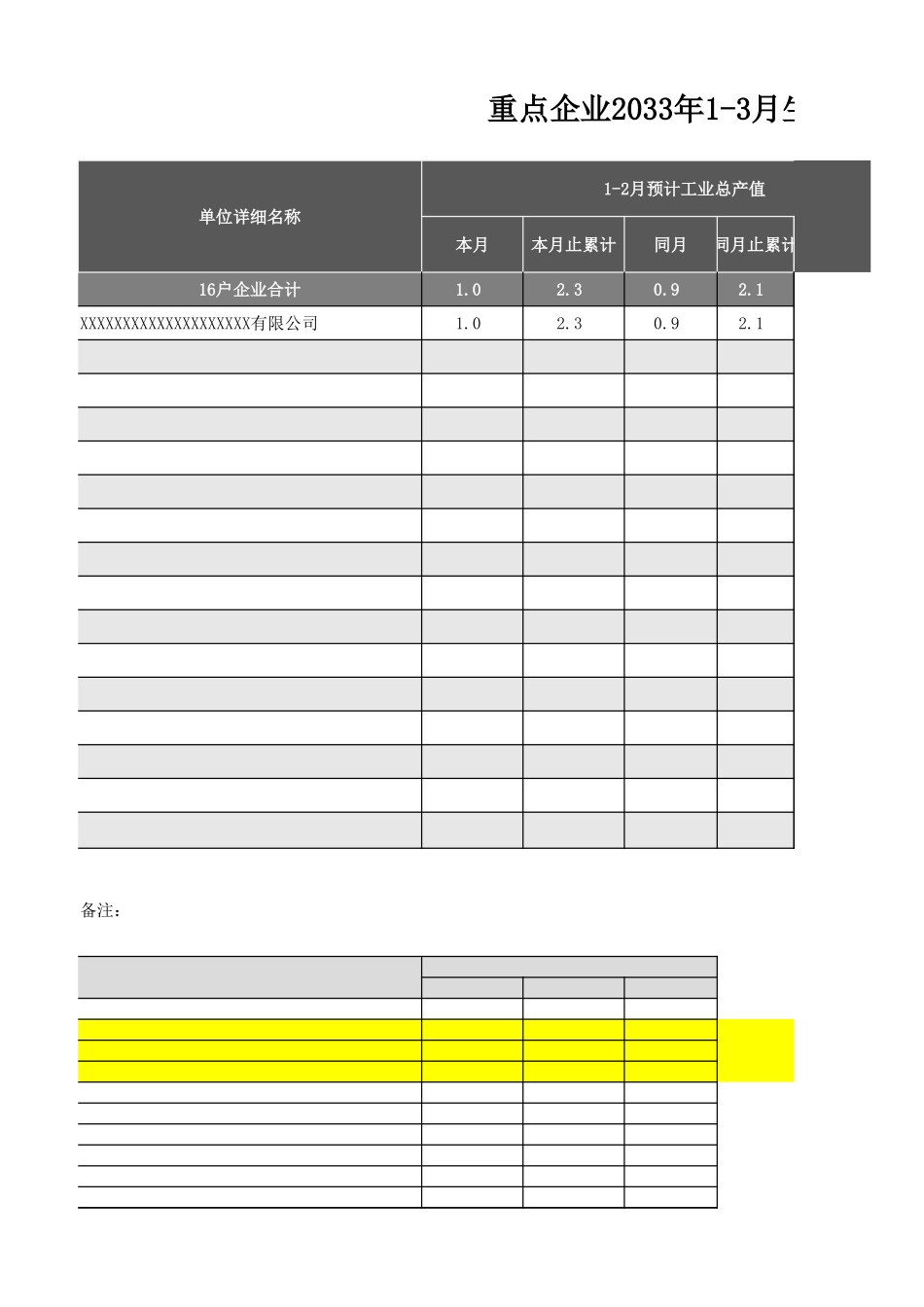 2025年公司管理表格：生产预计情况表.xlsx_第2页