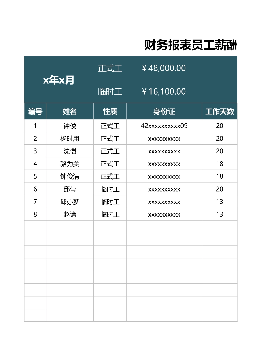 2025年人力资源制度：12 财务报表员工薪酬结算.xlsx_第1页