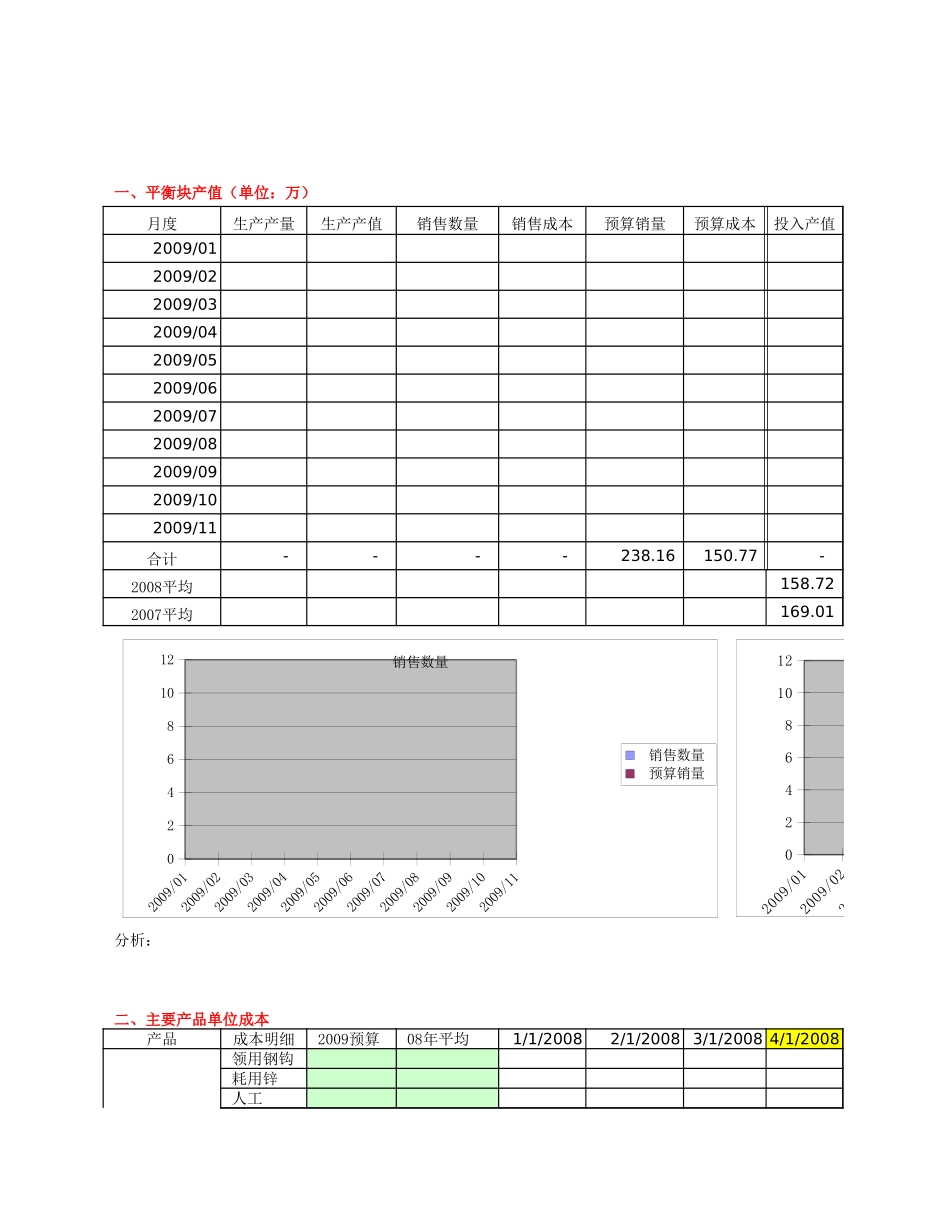 2025年公司管理表格：实用工业成本分析表.xls_第1页