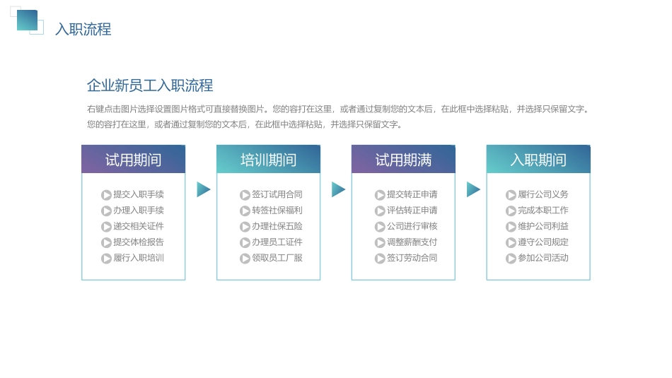 2025年人力资源制度：12-新员工入职培训.pptx_第3页