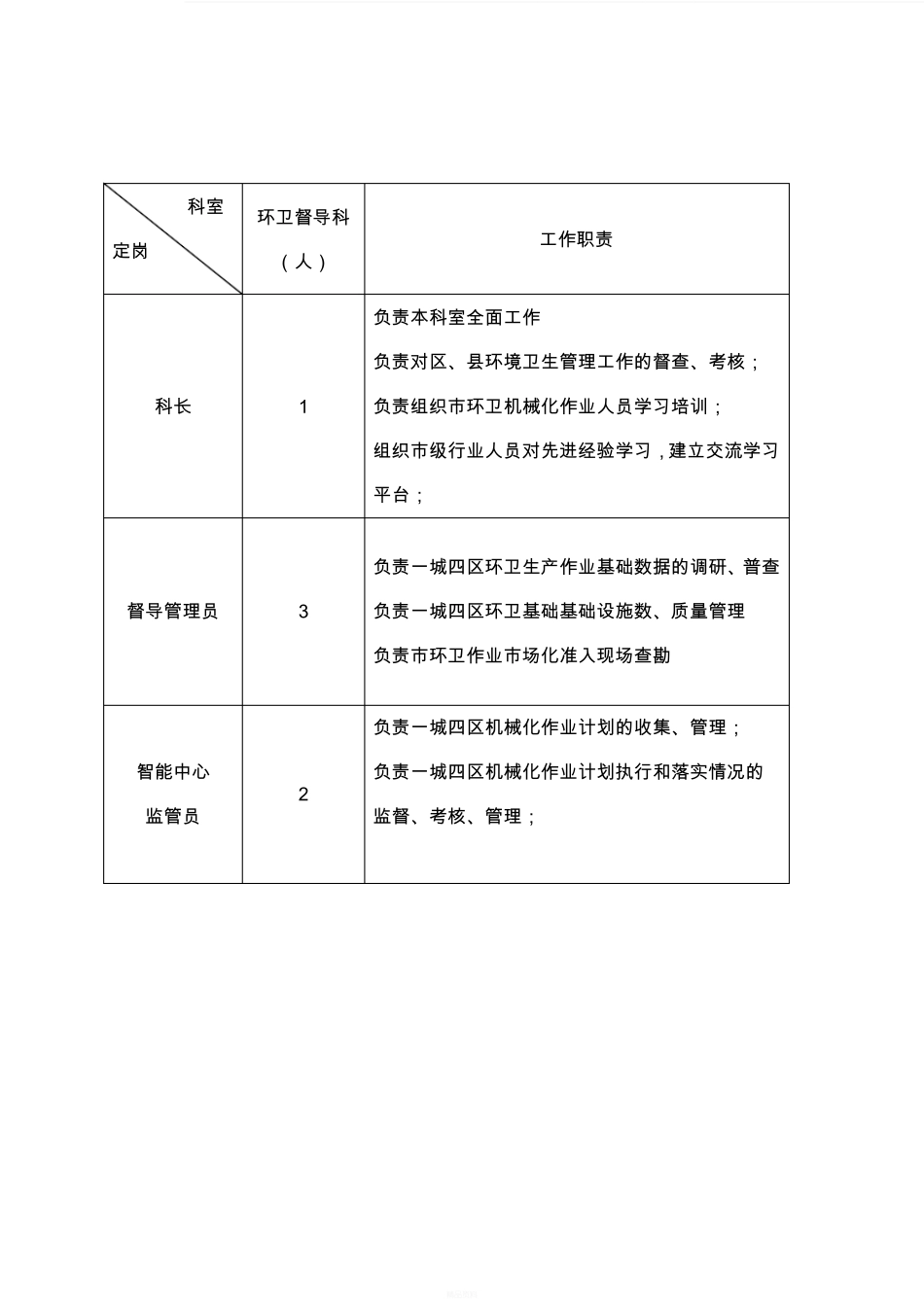 2025年人力资源制度：环卫工作职责.pdf_第2页