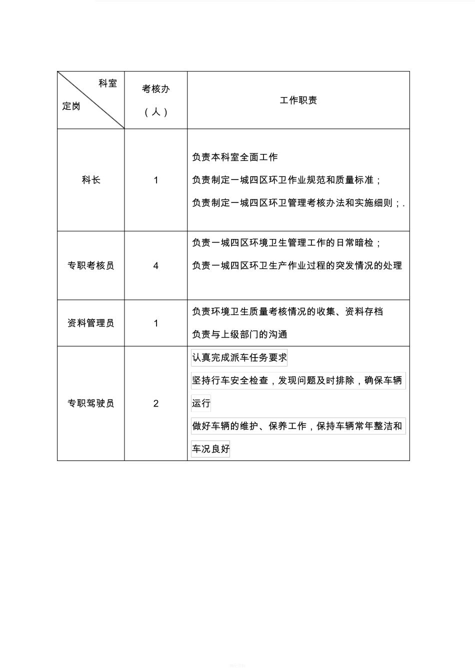 2025年人力资源制度：环卫工作职责.pdf_第3页