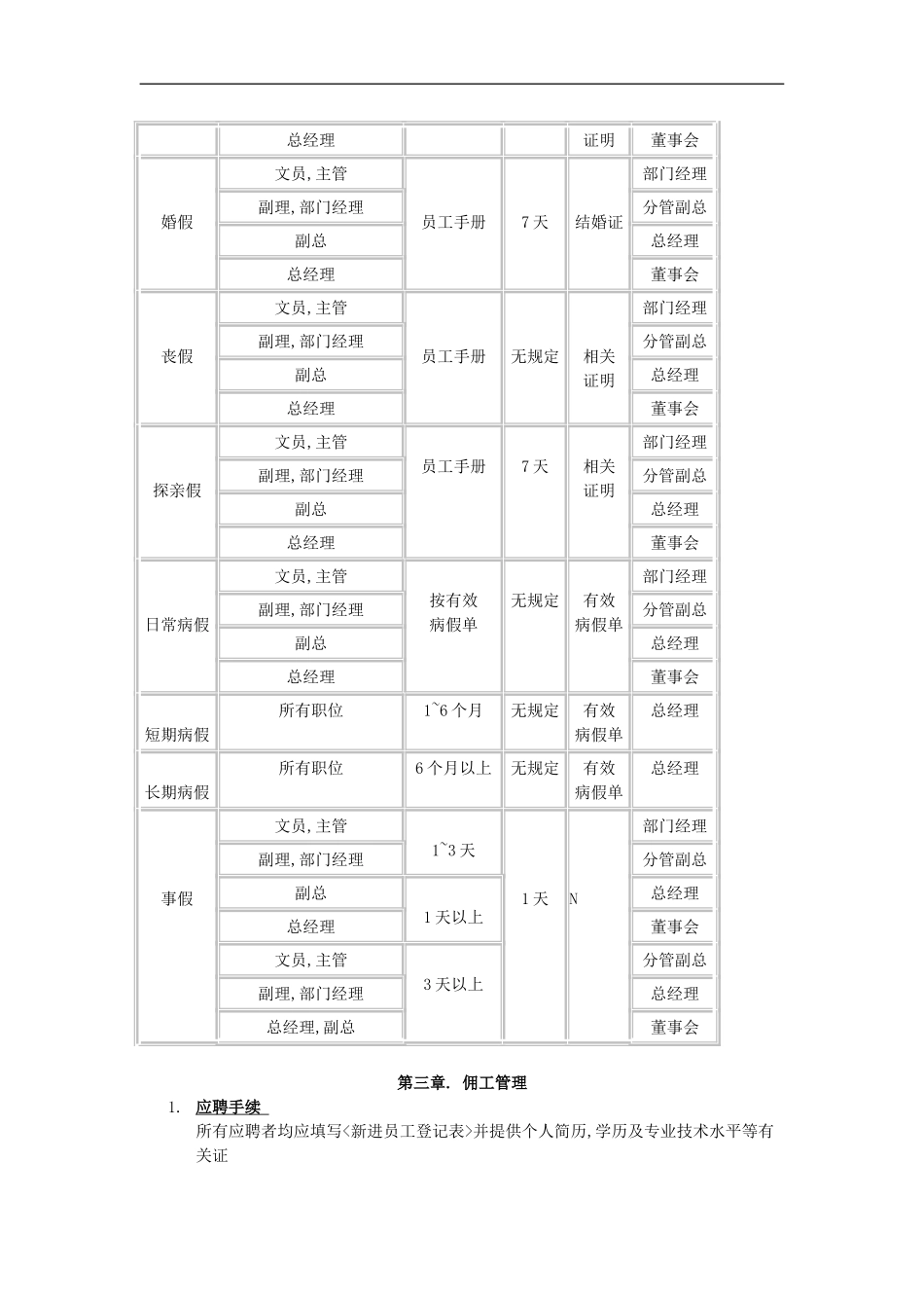 2025年人力资源制度：15 -日本森本员工手册.doc_第3页