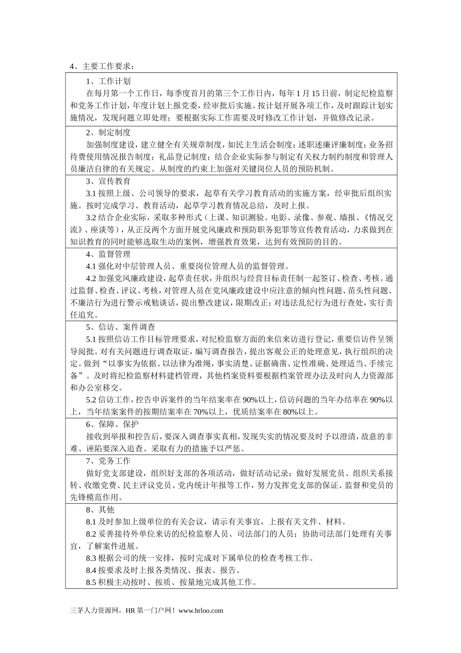 2025年人力资源制度：监察室部门职责说明书.doc_第2页