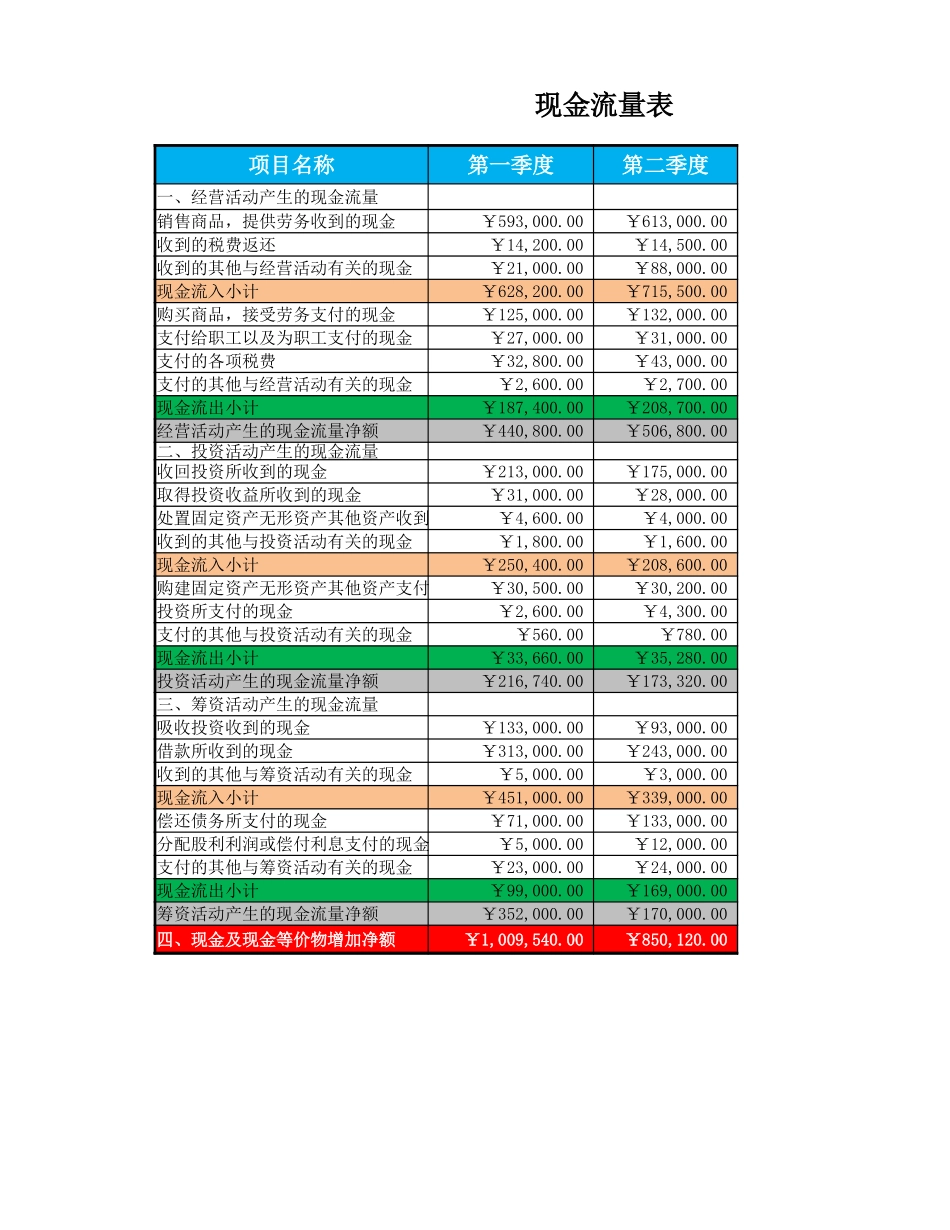 2025年公司管理表格：现金流量结构表.xlsx_第1页