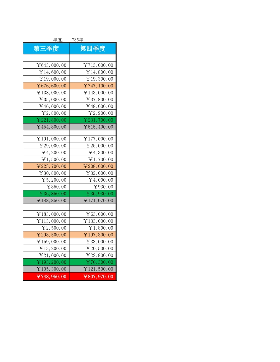 2025年公司管理表格：现金流量结构表.xlsx_第2页