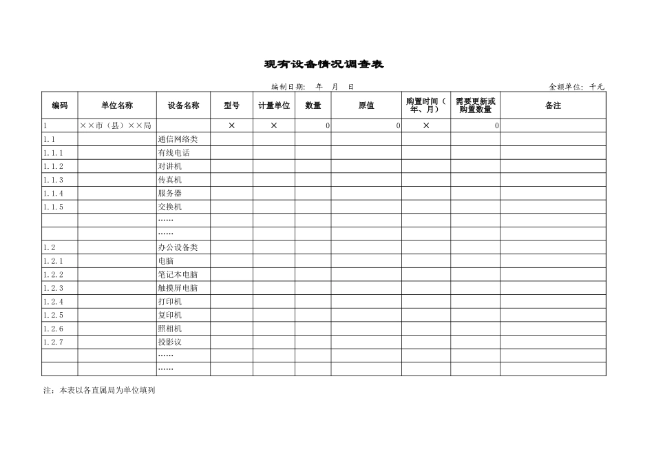 2025年公司管理表格：现有设备情况调查表【山大教育】.xls_第1页