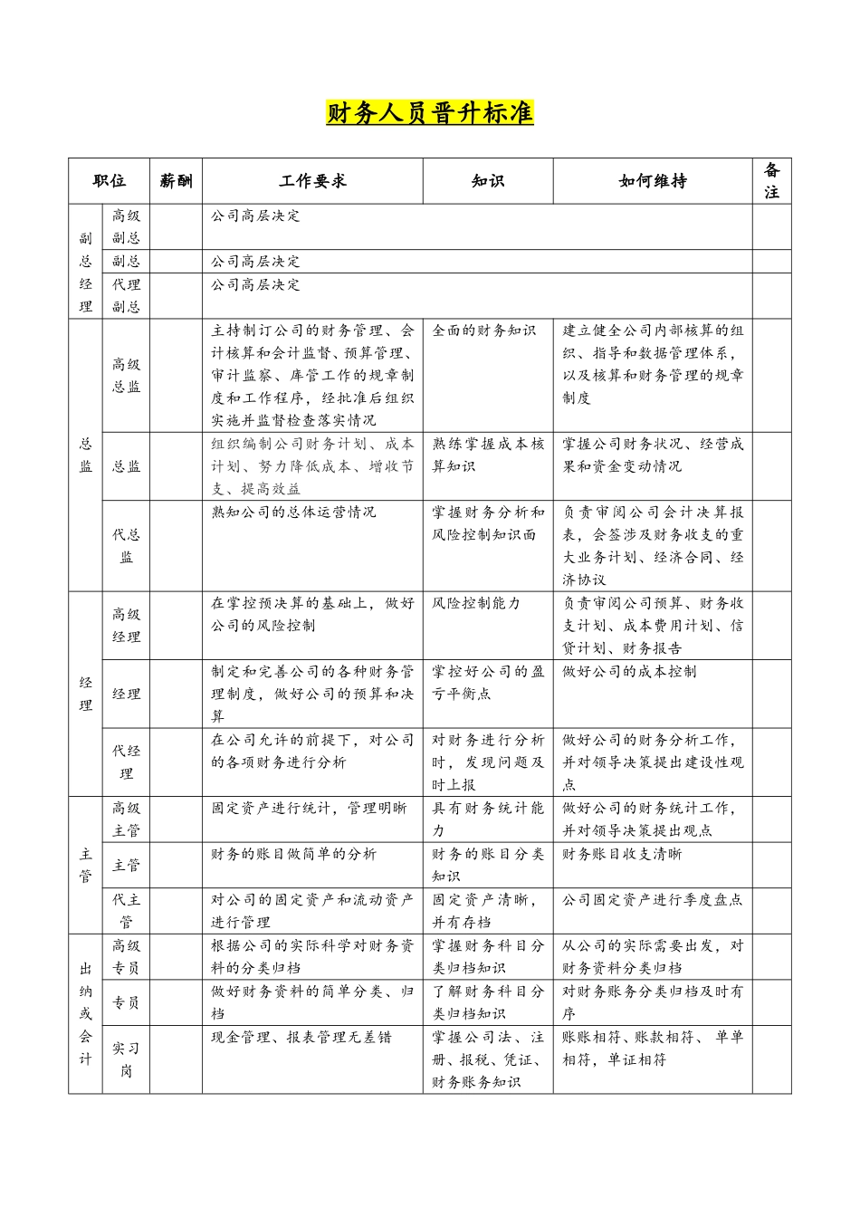 2025年人力资源制度：19-人员晋升标准.doc_第1页