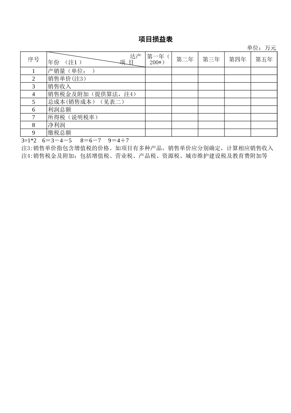 2025年公司管理表格：项目损益表【山大教育】.xls_第1页