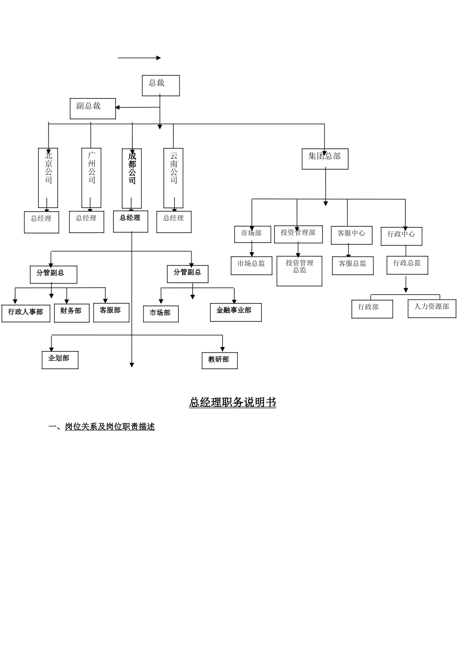 2025年人力资源制度：教育行业岗位说明书手册.doc_第3页