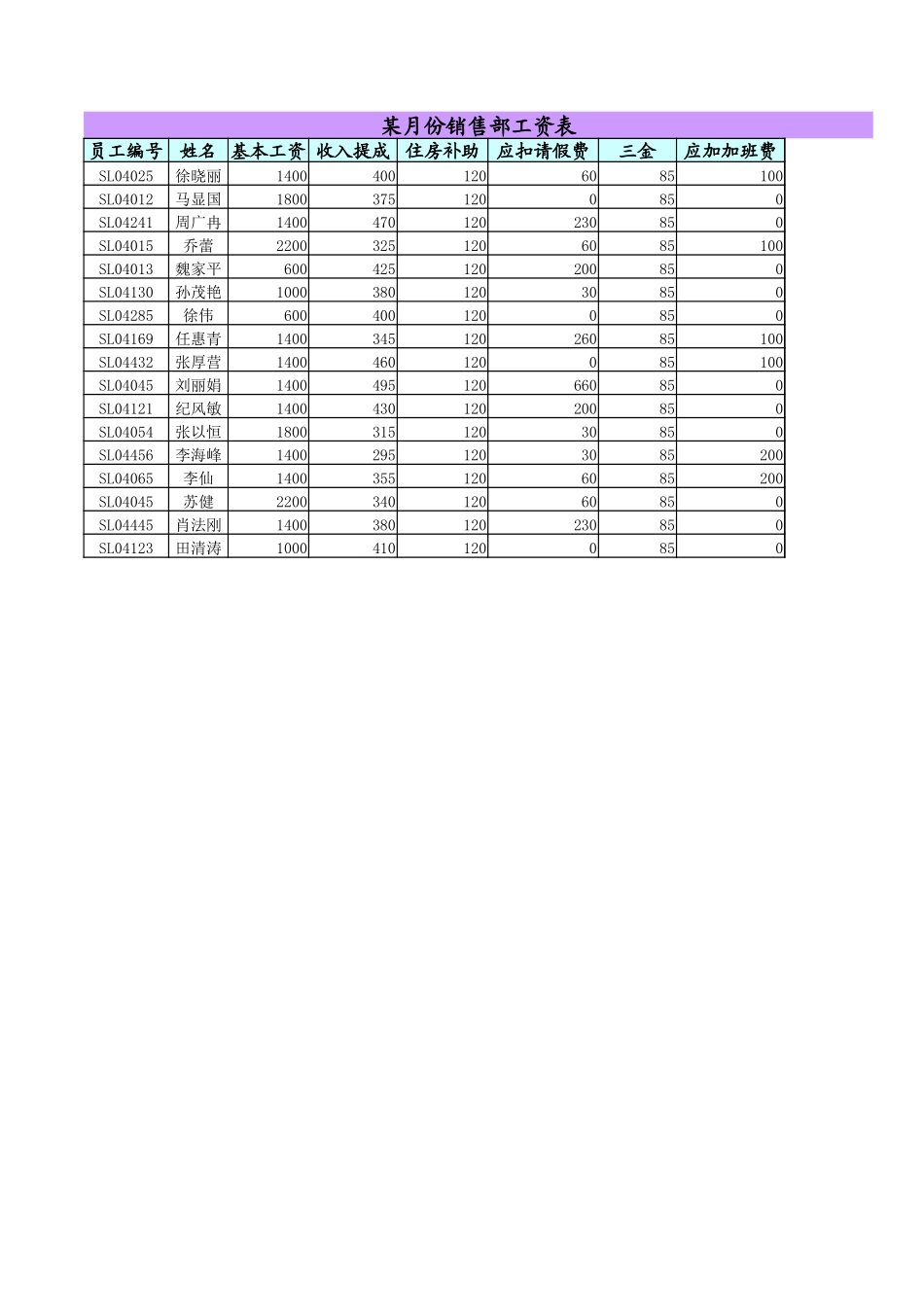 2025年公司管理表格：销售部员工资料表1.xlsx_第3页