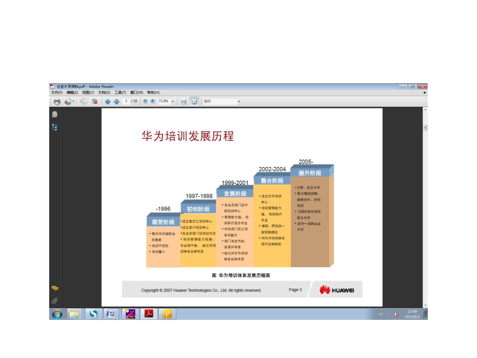 2025年人力资源制度：1、华为企业大学(培训体系).ppt_第3页