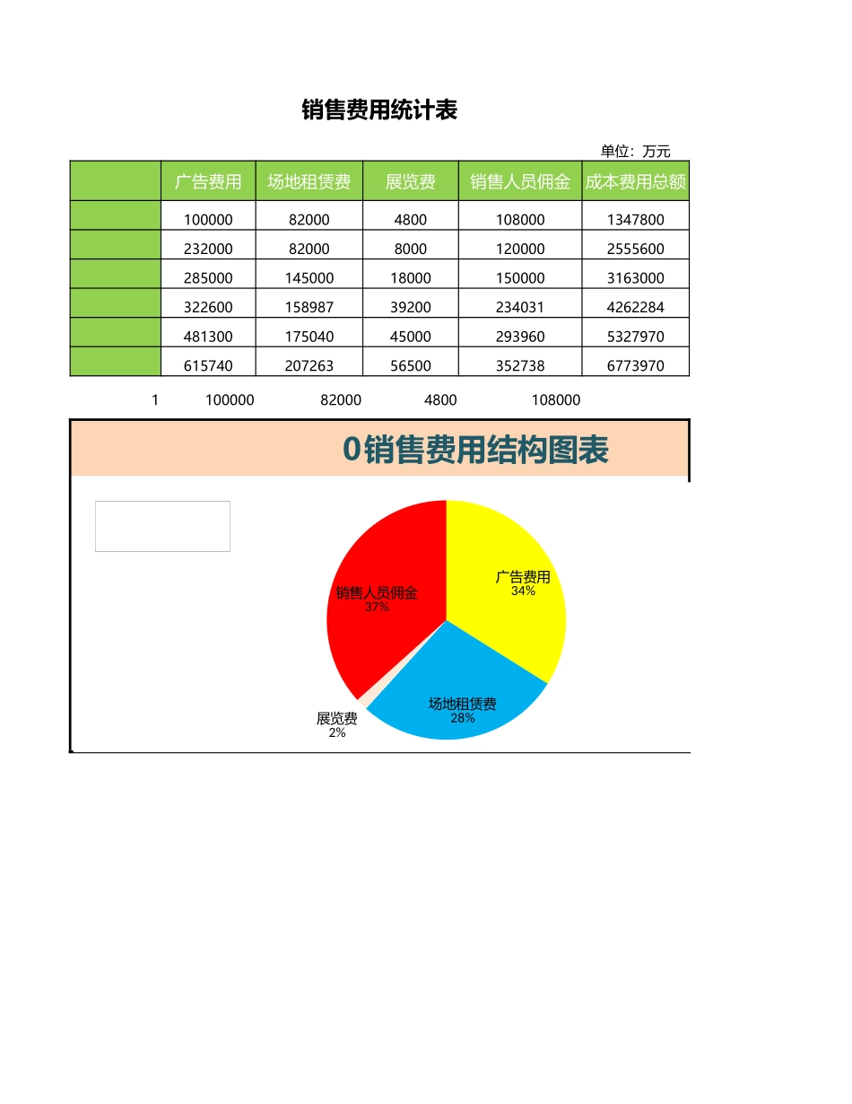 2025年公司管理表格：销售费用结构图表.xlsx_第1页