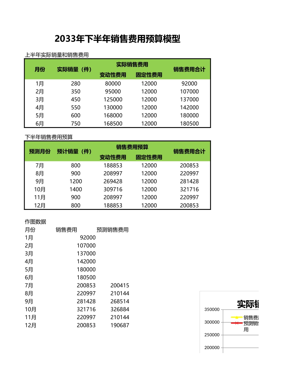 2025年公司管理表格：销售费用预算.xlsx_第1页