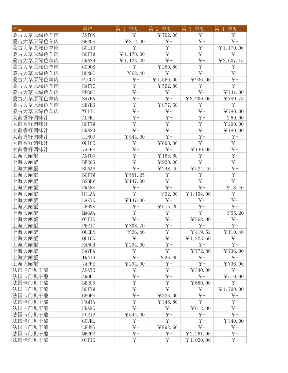 2025年公司管理表格：销售汇总.xlsx_第1页