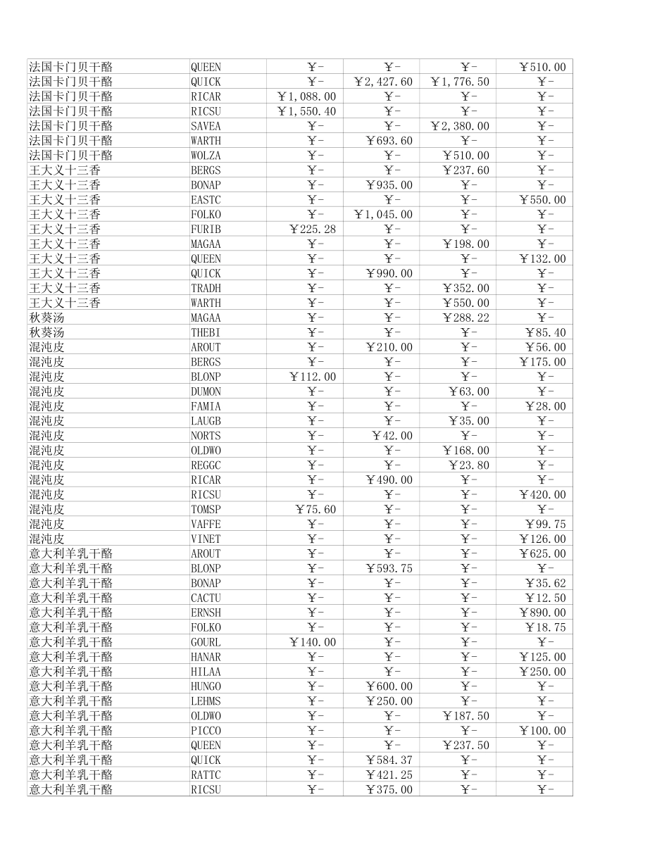 2025年公司管理表格：销售汇总.xlsx_第2页