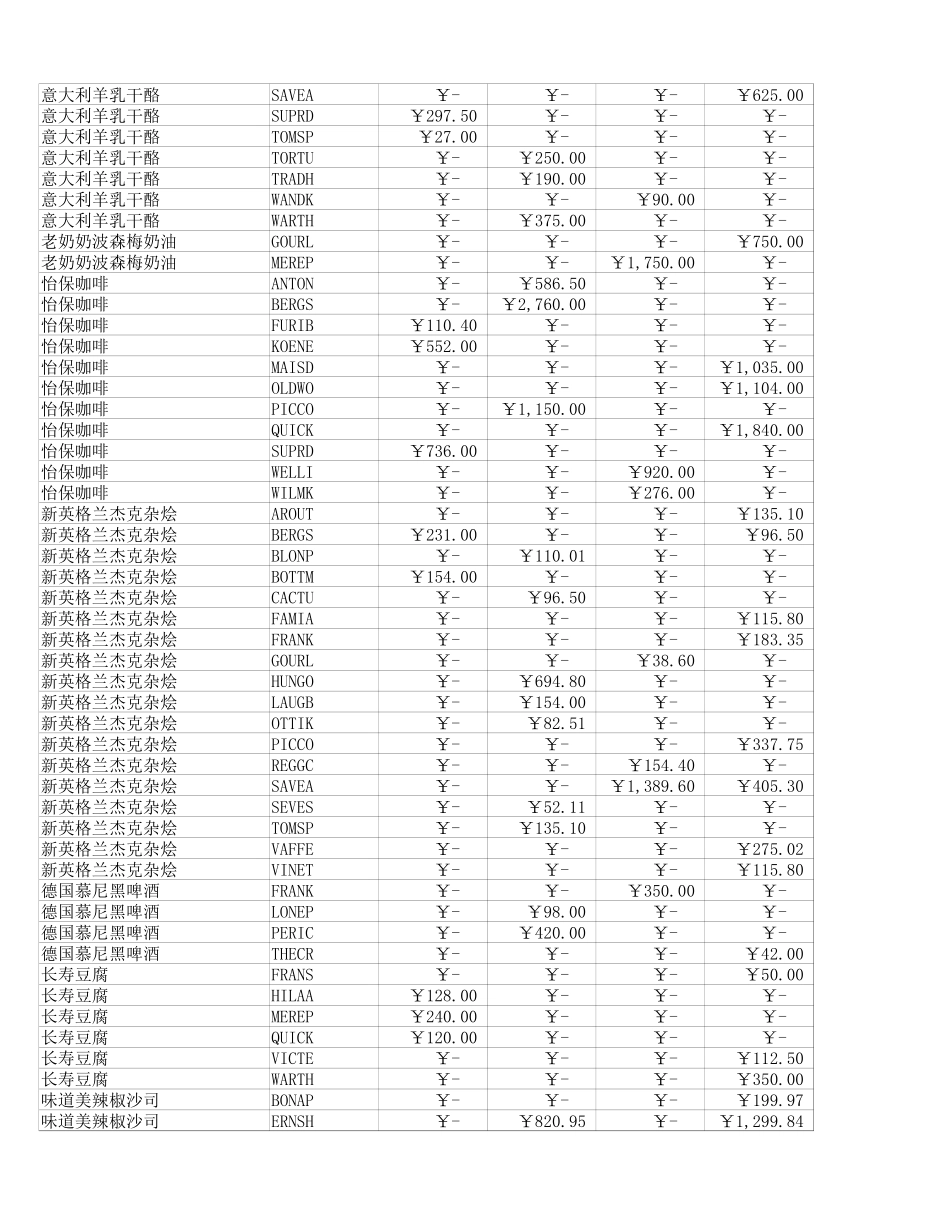 2025年公司管理表格：销售汇总.xlsx_第3页