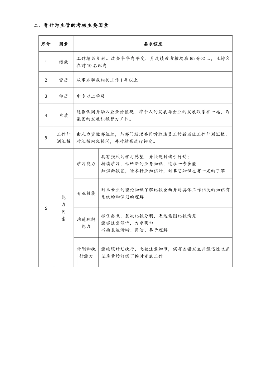 2025年人力资源制度：21-晋升标准.docx_第2页