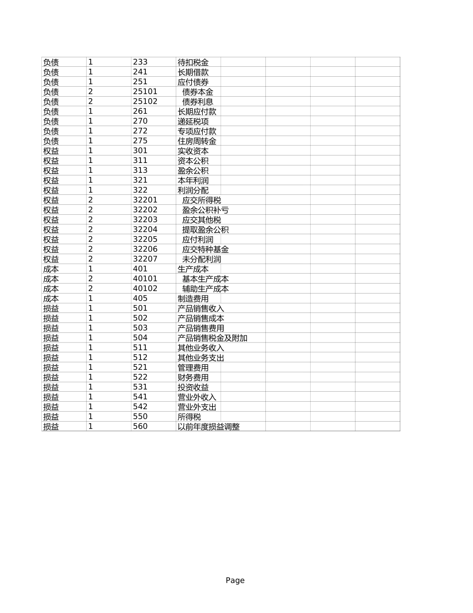 2025年公司管理表格：小工业企业会计科目.xls_第2页