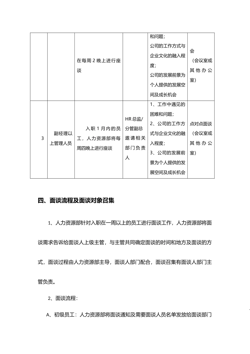2025年人力资源制度：02-新员工入职跟进面谈制度.docx_第2页