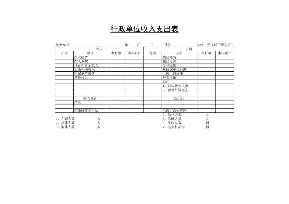 2025年公司管理表格：行政单位收入支出表【山大教育】.xls_第1页