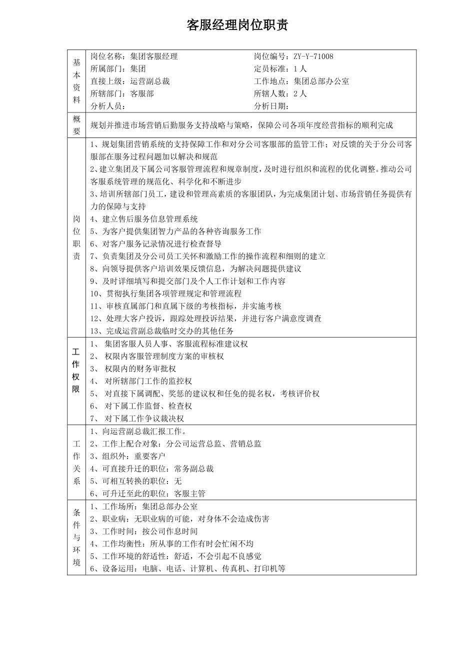 2025年人力资源制度：客服经理岗位职责.doc_第1页