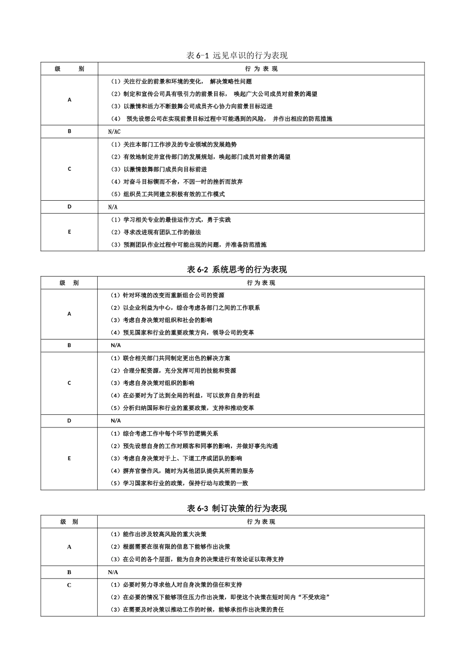 2025年人力资源制度：2-能力素质模型咨询工具手册.doc_第2页