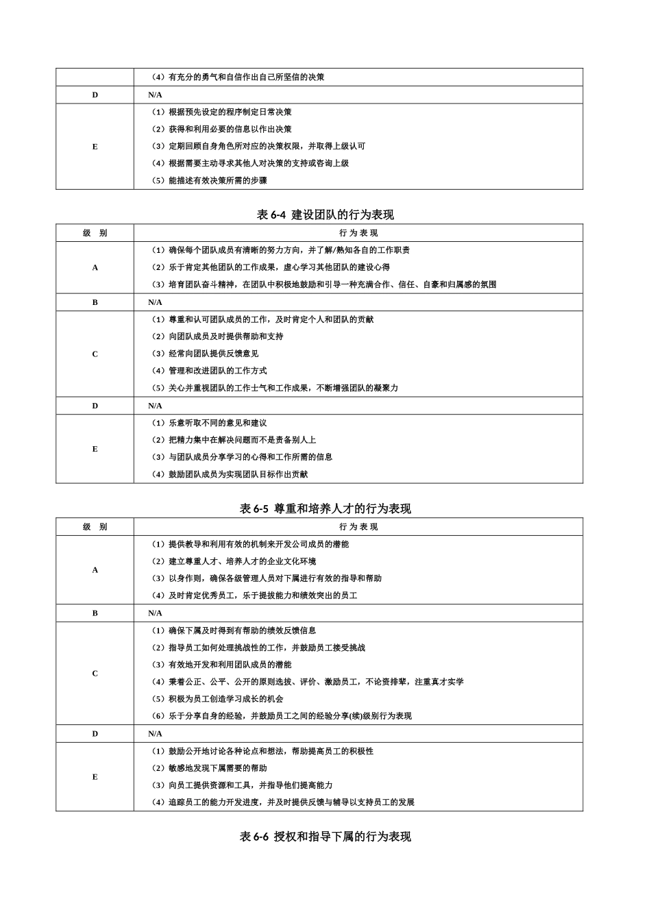 2025年人力资源制度：2-能力素质模型咨询工具手册.doc_第3页