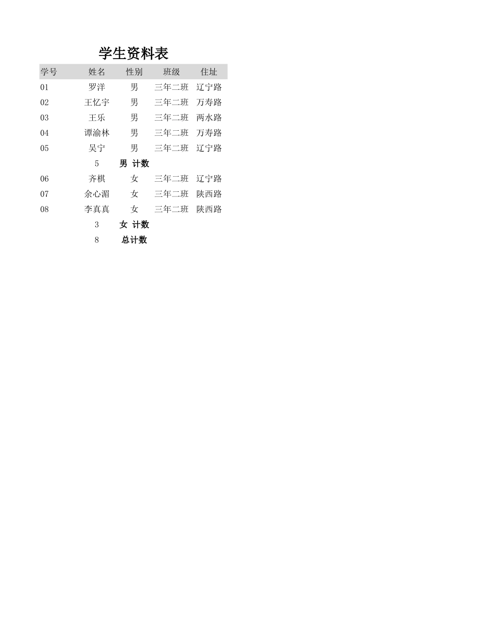 2025年公司管理表格：学生资料表.xlsx_第1页