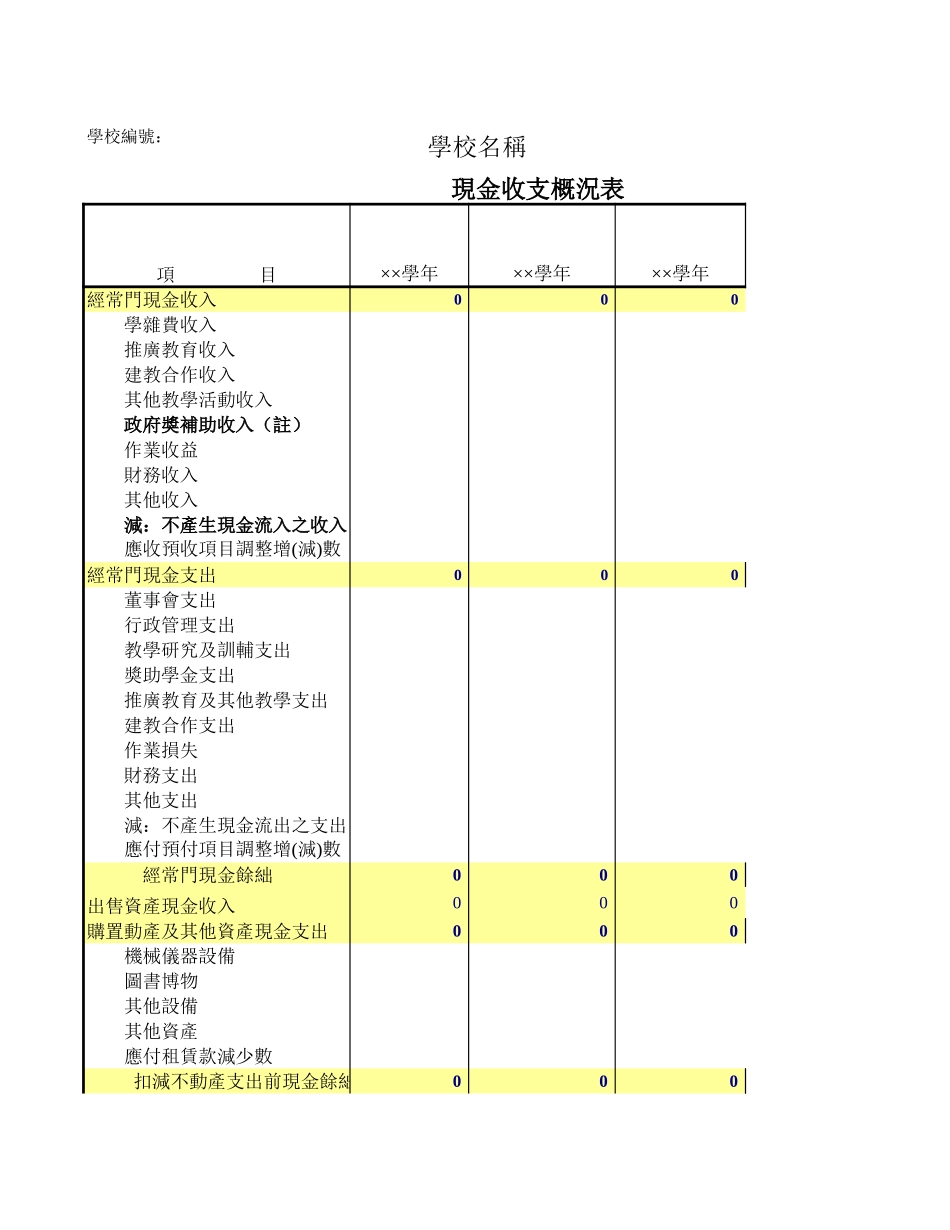 2025年公司管理表格：学校现金收支概況表【山大教育】.xls_第1页